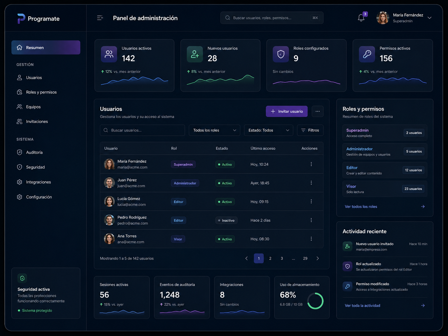 Mockup de panel de administración con métricas, usuarios y actividad del sistema