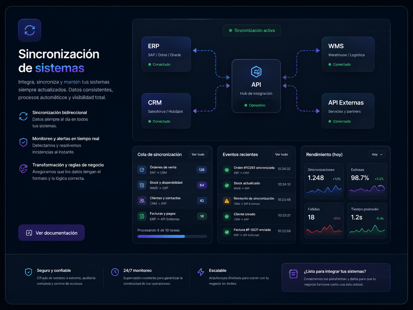Mockup de sincronización entre ERP, CRM, WMS, APIs externas y sistemas internos
